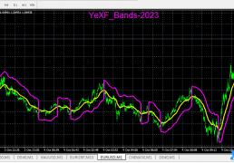 【YeXF_Bands-2023】准确的趋势指标-外汇EA论坛