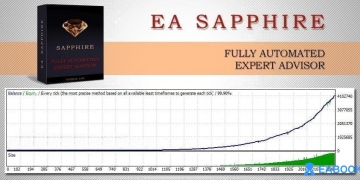 EA Sapphire - 高利润低风险的机器人EA(.dll文件破解版)-外汇EA论坛