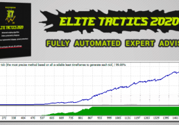 Elite Tactics EA - 分析最重要的市场水平位进行交易挂单，受止损保护。-外汇EA论坛