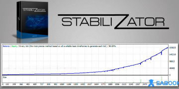 Stabilizator - 专为 AUDUSD货币设计的一款EA-外汇EA论坛