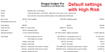 Dragon Scalper Pro EA-实盘半年左右盈利了40多倍有10人跟单的趋势策略，有多个品种的复盘图-外汇EA论坛