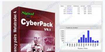 CyberPack V9.1-实盘信号翻40倍的好策略-外汇EA论坛