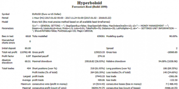 Hyperboloid MultiEA-实盘3年翻6倍多的网格策略-外汇EA论坛